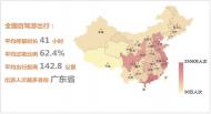 大數據洞察2017年上半年全國自駕游（跨市）報告